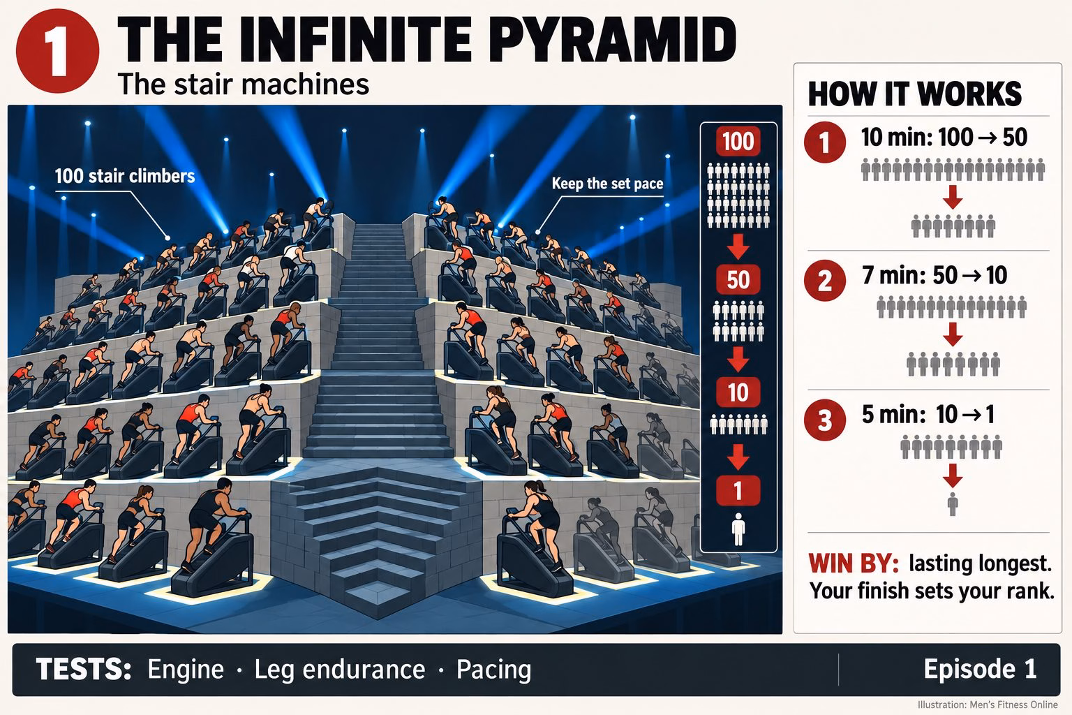 Every Physical 100: Mexico challenge explained, and how to train for each one