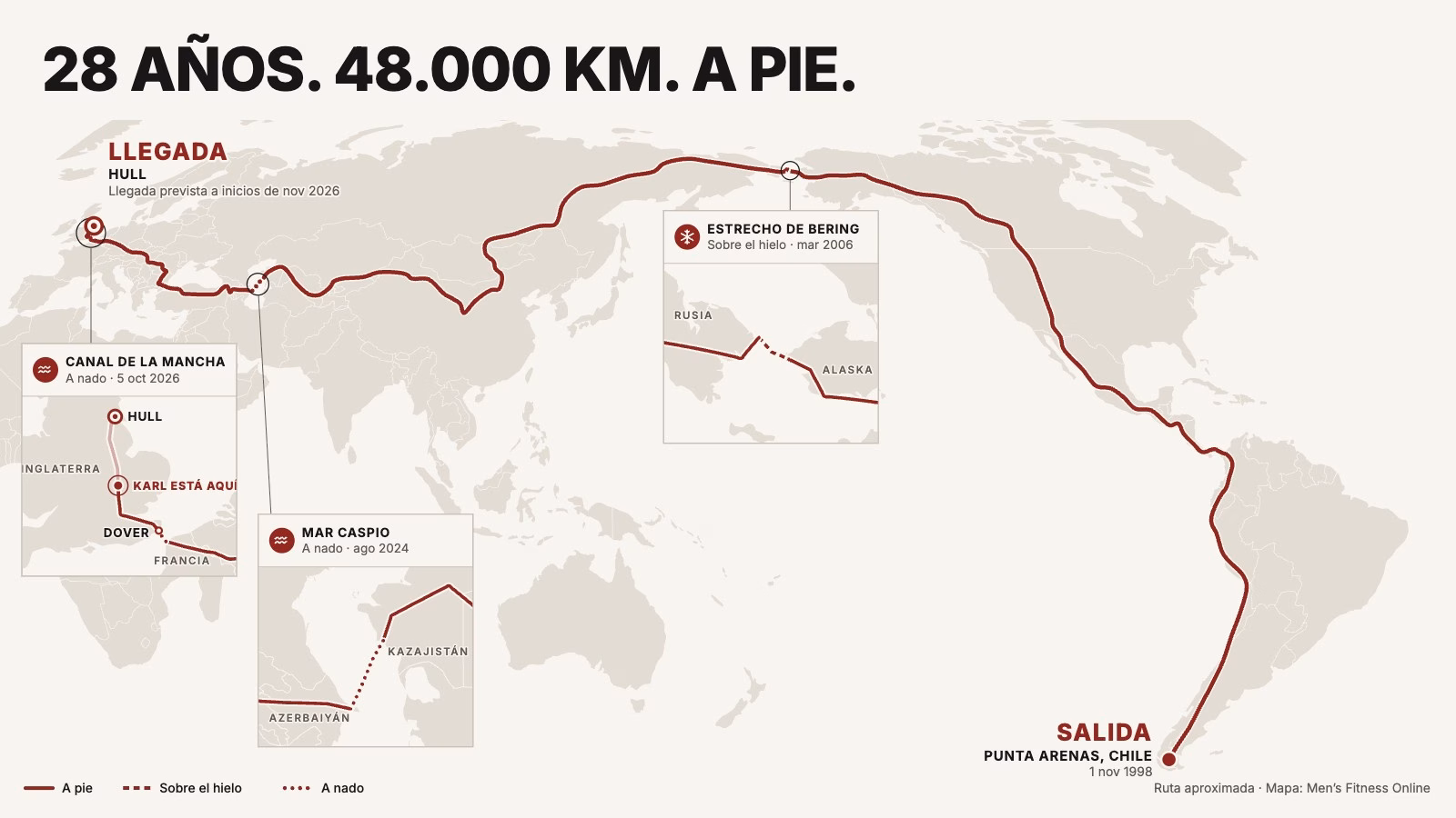 Karl Bushby: 28 años y 48.000 km caminando para volver a casa