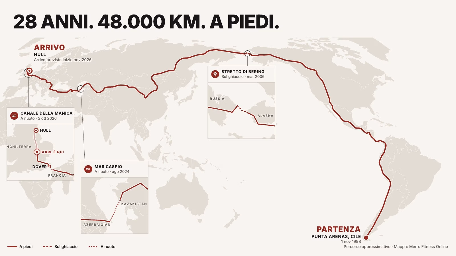 Karl Bushby: dopo 28 anni e 48.000 km, il ritorno a casa
