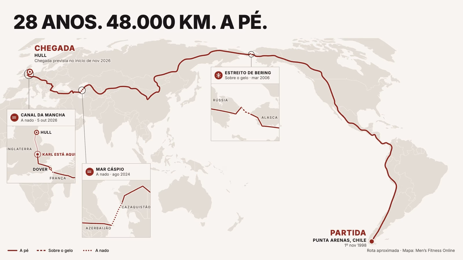 Karl Bushby: 28 anos e 48 mil km a pé para voltar para casa