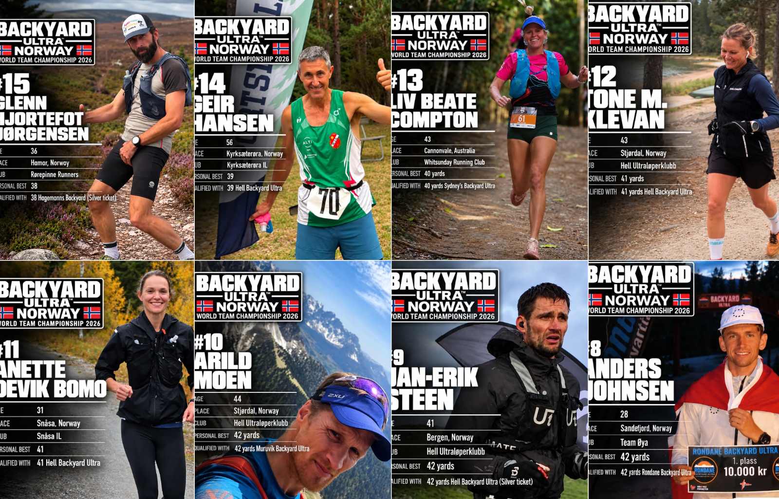 Lag-VM i backyard ultra 2026: Team Norge i Muruvik